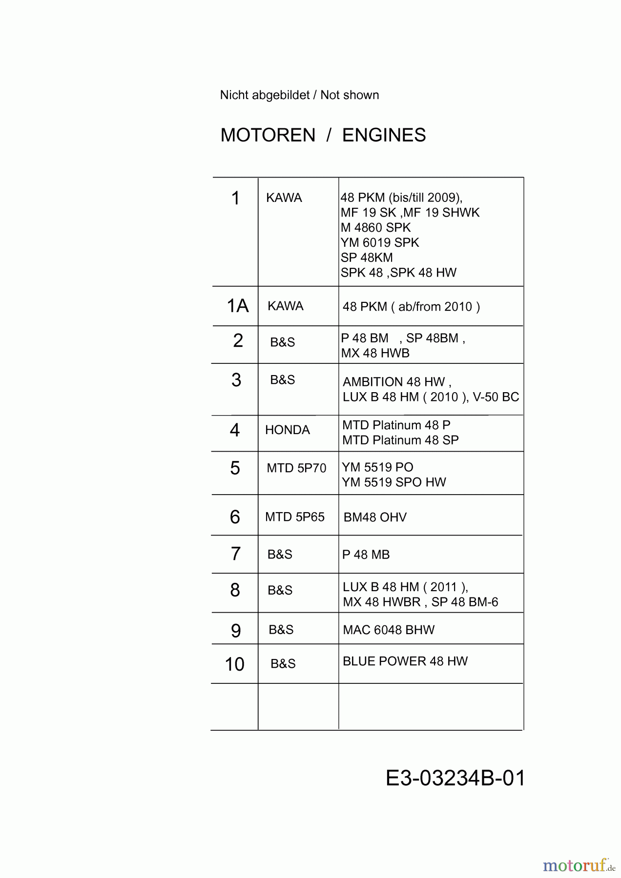  Wolf-Garten Motormäher Ambition 48 HW 11A-118R650  (2011) Motor