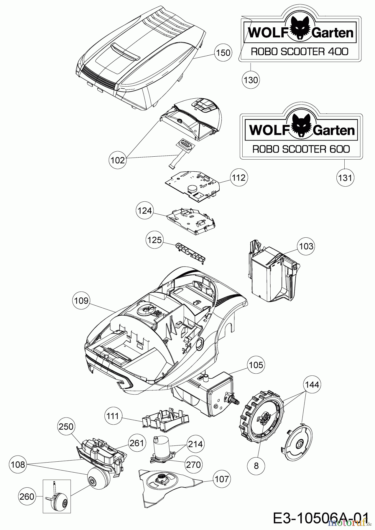  Wolf-Garten Mähroboter Robo Scooter 400 18AO04LF650  (2015) Grundgerät